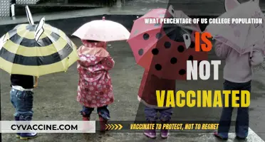 Unvaccinated College Students: Exploring the Percentage in the U.S