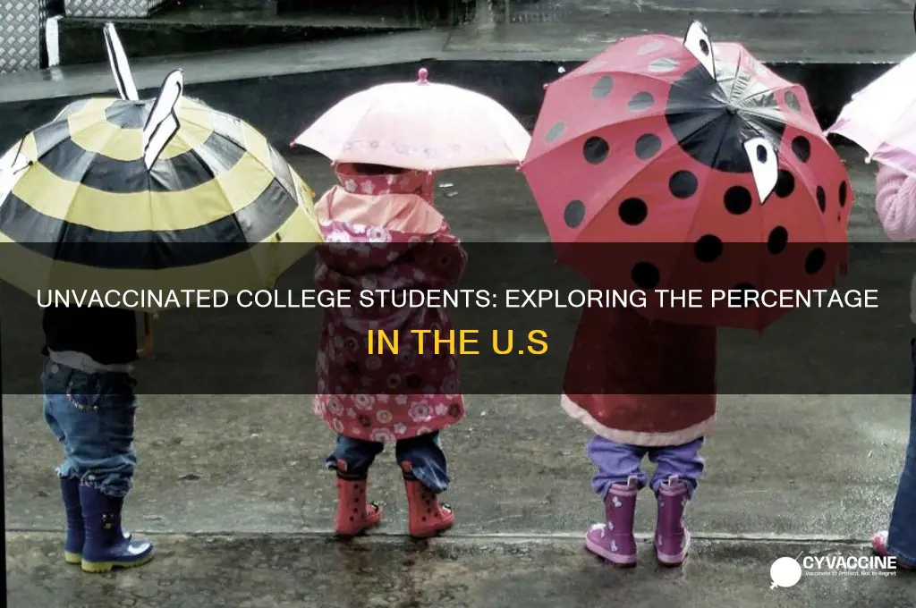 what percentage of us college population is not vaccinated