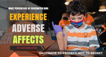 Vaccinated Kids: Understanding the Rate of Adverse Effects