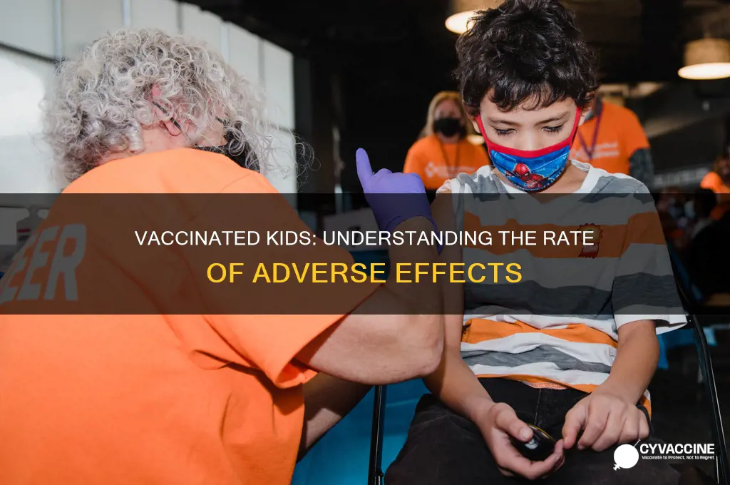 what percentage of vaccinated kids experience adverse affects