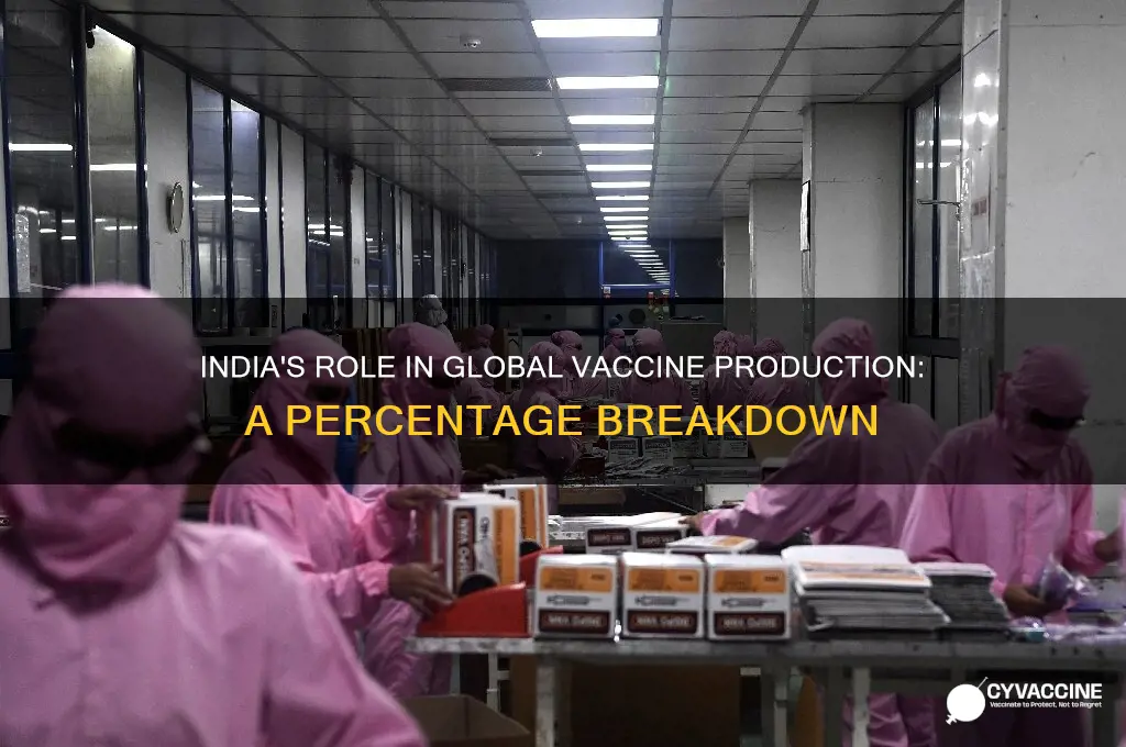 what percentage of vaccines are made in india
