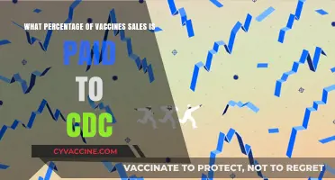CDC's Role in Vaccine Sales: Uncovering Percentage of Revenue Allocation