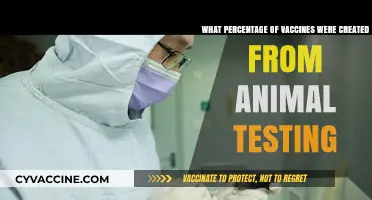 Animal Testing in Vaccines: Uncovering the Percentage and Ethical Debate