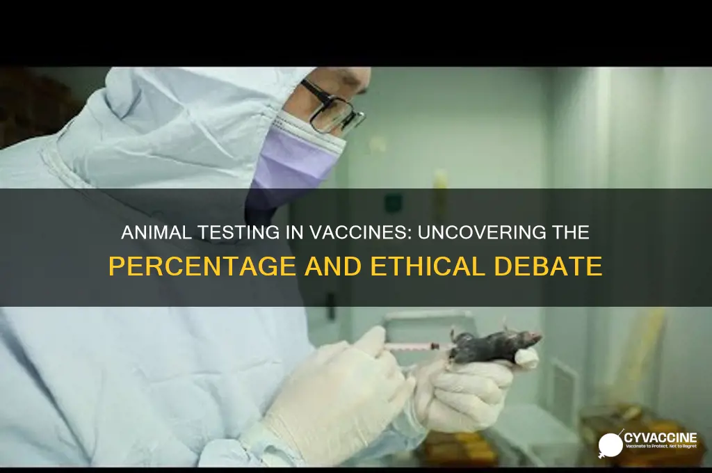 what percentage of vaccines were created from animal testing