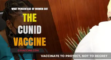 Cervical Cancer Prevention: Women’s HPV Vaccine Uptake Rates Explored