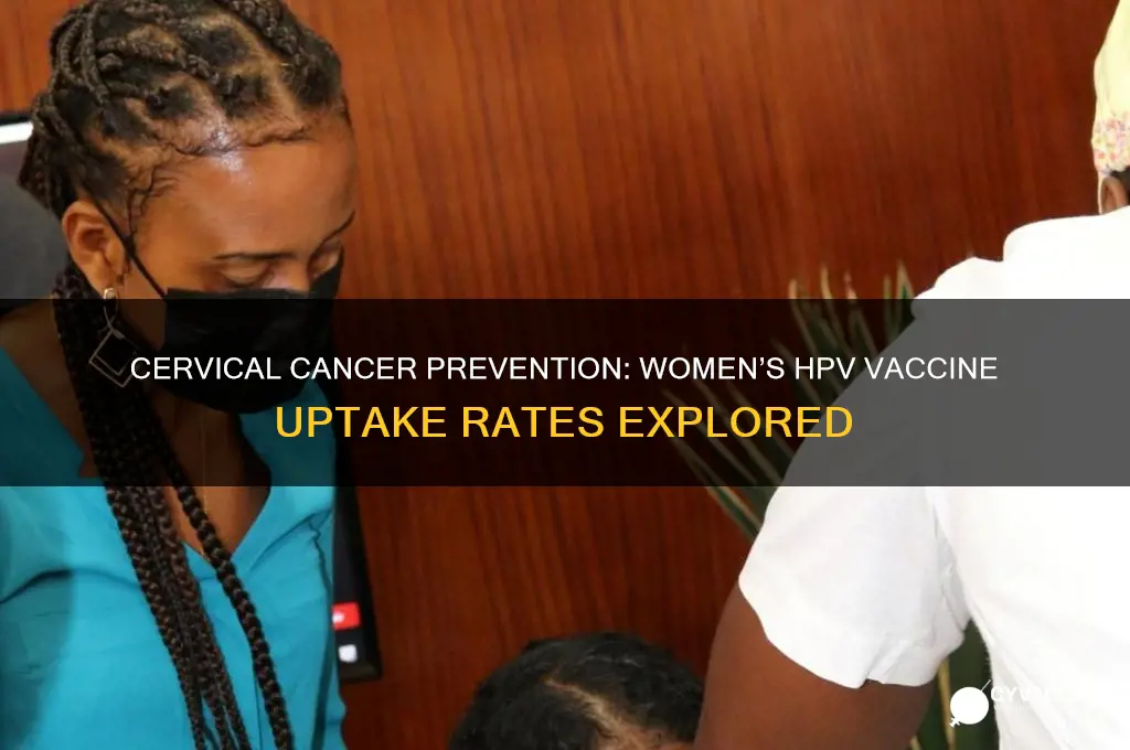 what percentage of women got the cunid vaccine