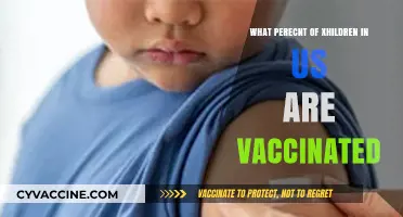 Childhood Vaccination Rates in the US: Current Statistics and Trends