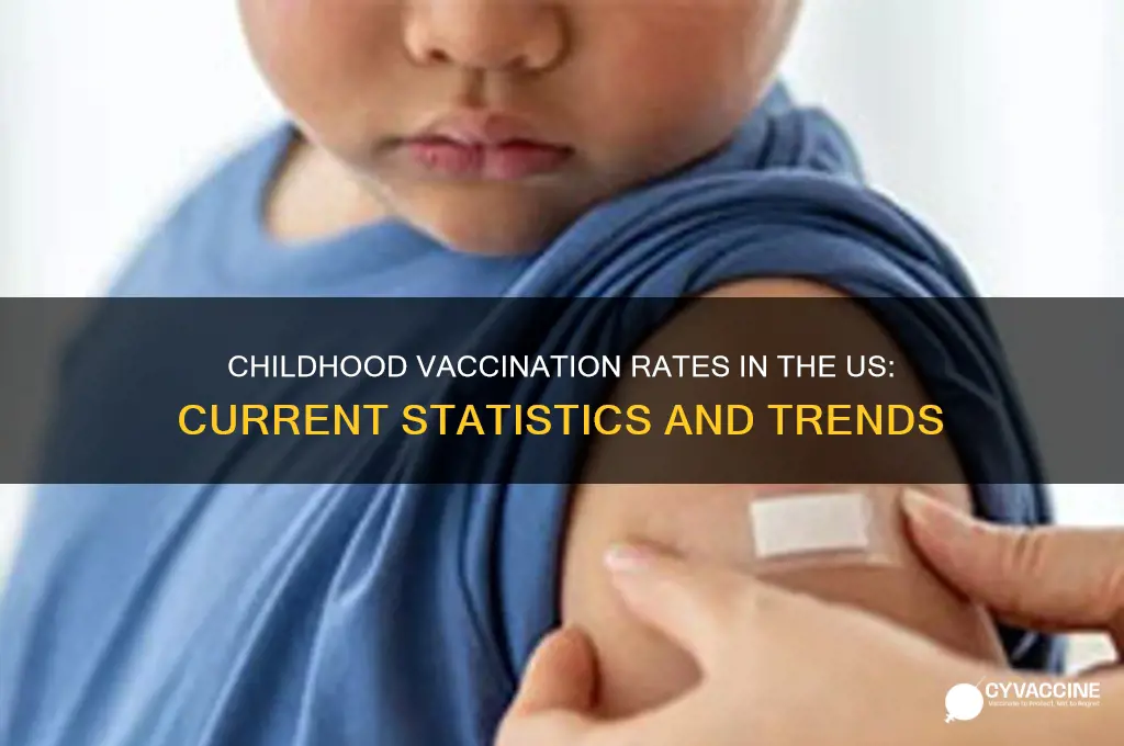 what perecnt of xhildren in us are vaccinated