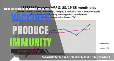 Childhood Vaccines: How Often Do They Successfully Build Immunity?