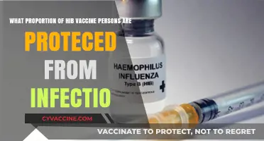 Hib Vaccine Efficacy: How Many Are Protected from Infection?