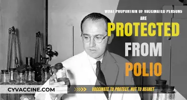 Polio Vaccination Efficacy: How Many Are Truly Protected?