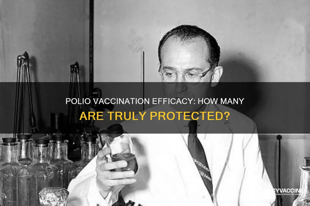 what proportion of vaccinated persons are protected from polio