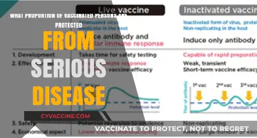 Vaccine Efficacy: Understanding Protection Against Severe Illness Post-Vaccination