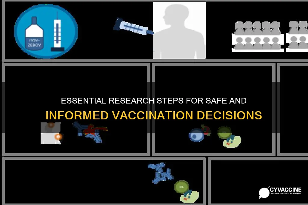 what research to do when you do vaccination