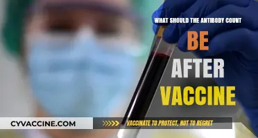 Understanding Post-Vaccination Antibody Levels: What’s the Ideal Count?