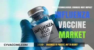 Emerging Technologies Reshaping the Influenza Vaccine Market Landscape