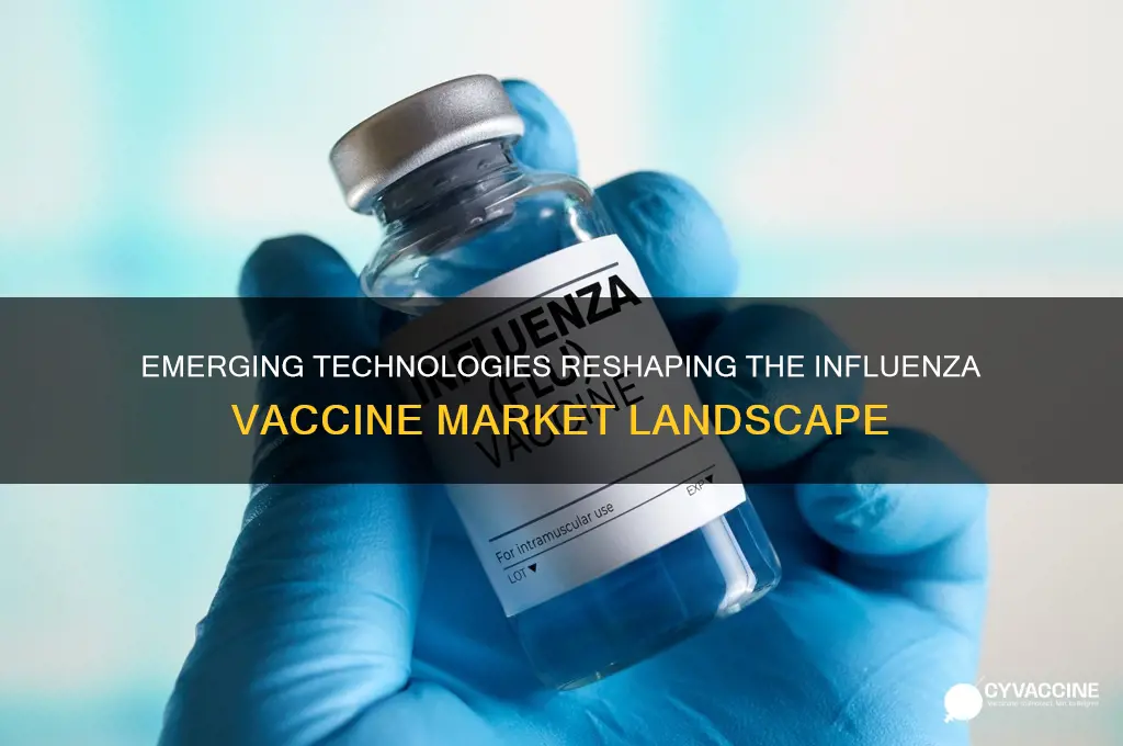 what technological changes may impact influenza vaccine market