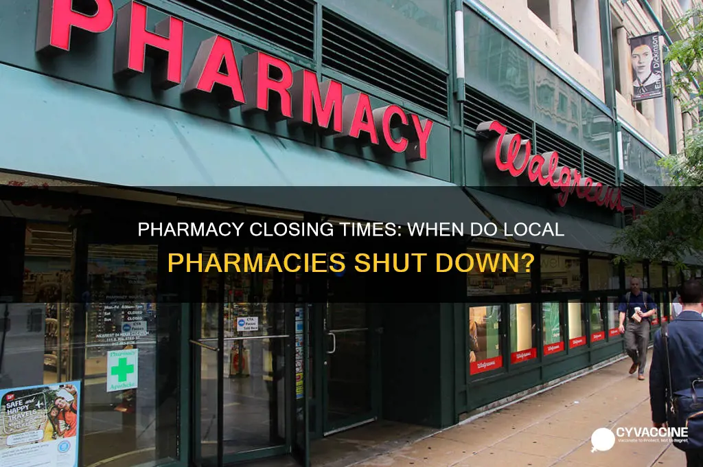 what time do the pharmacy close