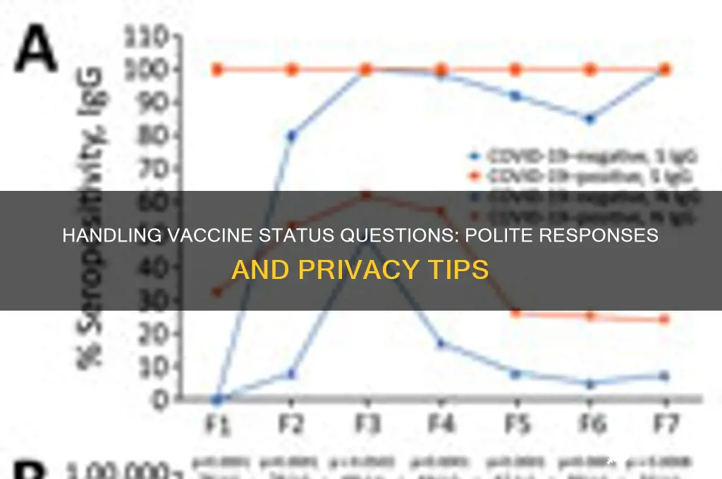 what to do if someone asks if you are vaccinated