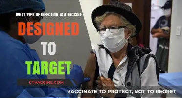 Understanding Vaccines: Targeting Specific Infections for Effective Prevention