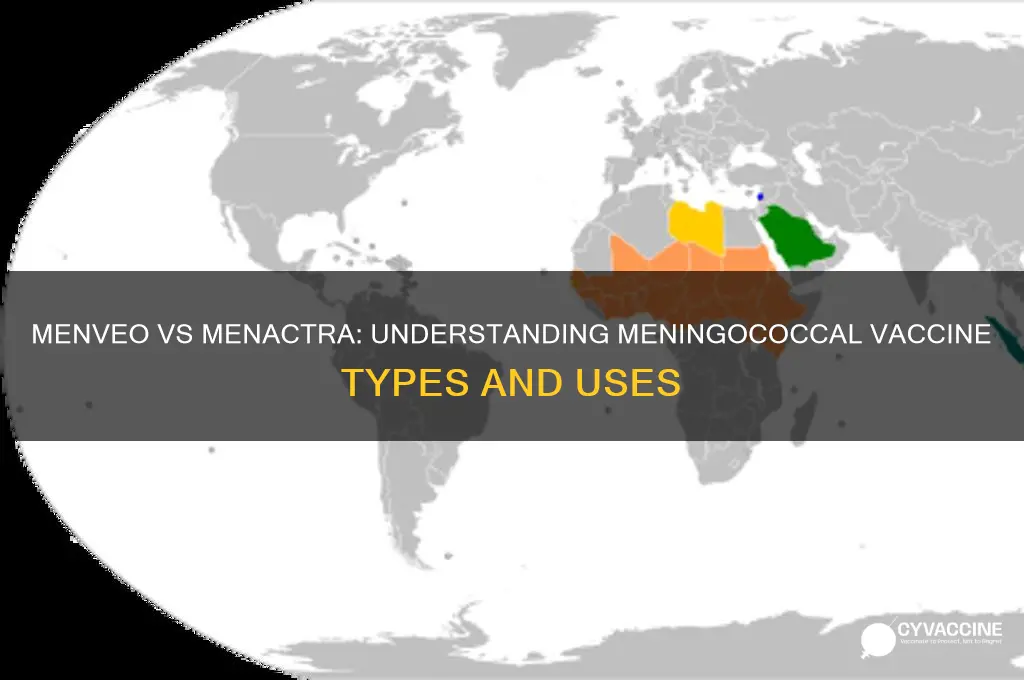 what type of vaccine are menveo and menactra