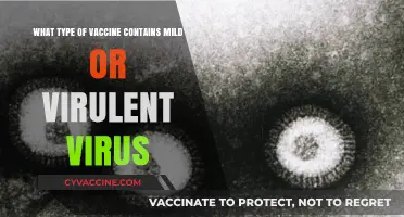 Understanding Live Attenuated Vaccines: Mild or Virulent Virus Types Explained