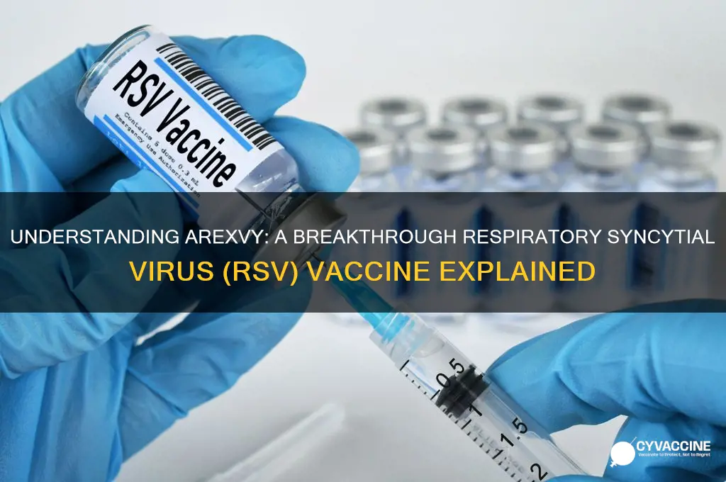 what type of vaccine is arexvy