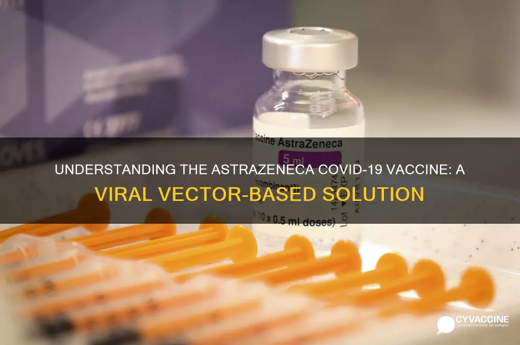 what type of vaccine is the astrazeneca coronavirus vaccine