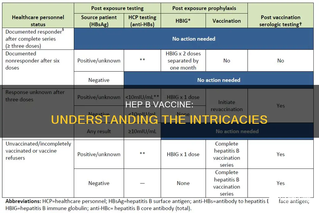 what type of vaccine is the hep b vaccine