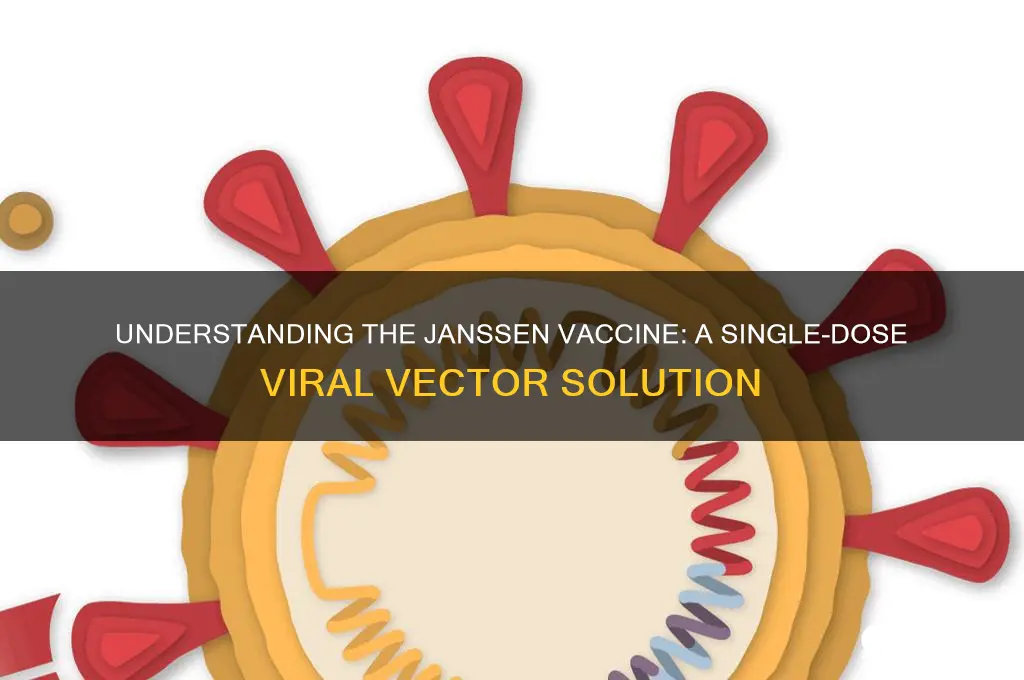 what type of vaccine is the janssen vaccine