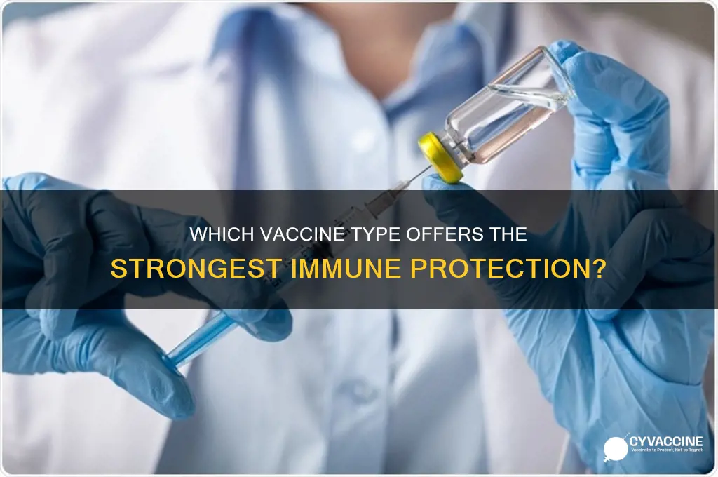 what type of vaccine provides the highest level of immunity