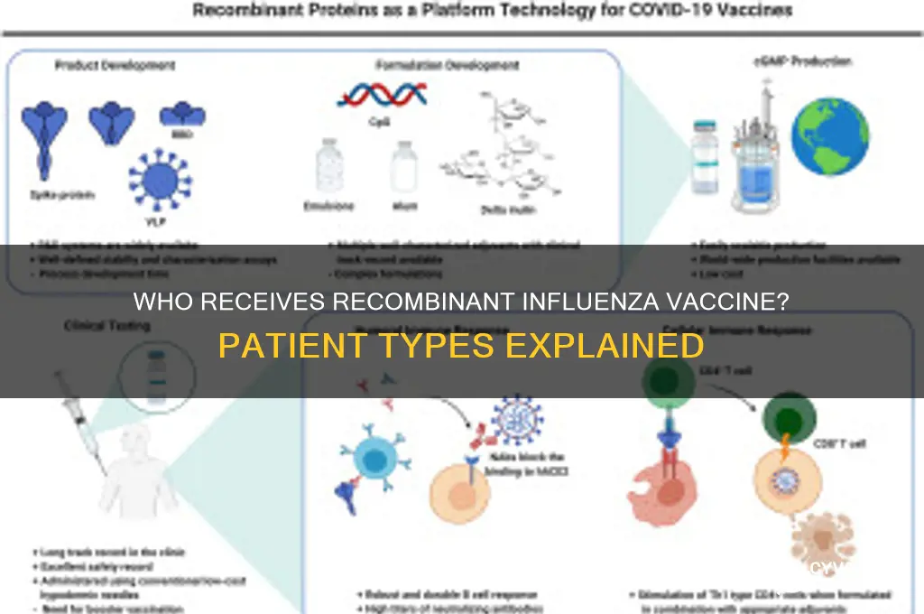 what types of patient receive recombinant influenza vaccine
