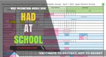 School Vaccinations: What Immunizations Did You Receive as a Student?