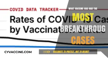 Breakthrough Cases: Which Vaccine Shows the Highest Incidence?