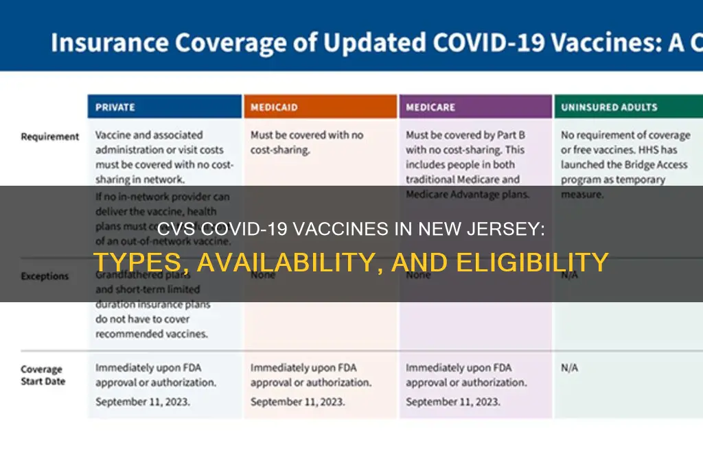 what vaccine is cvs giving in new jersey