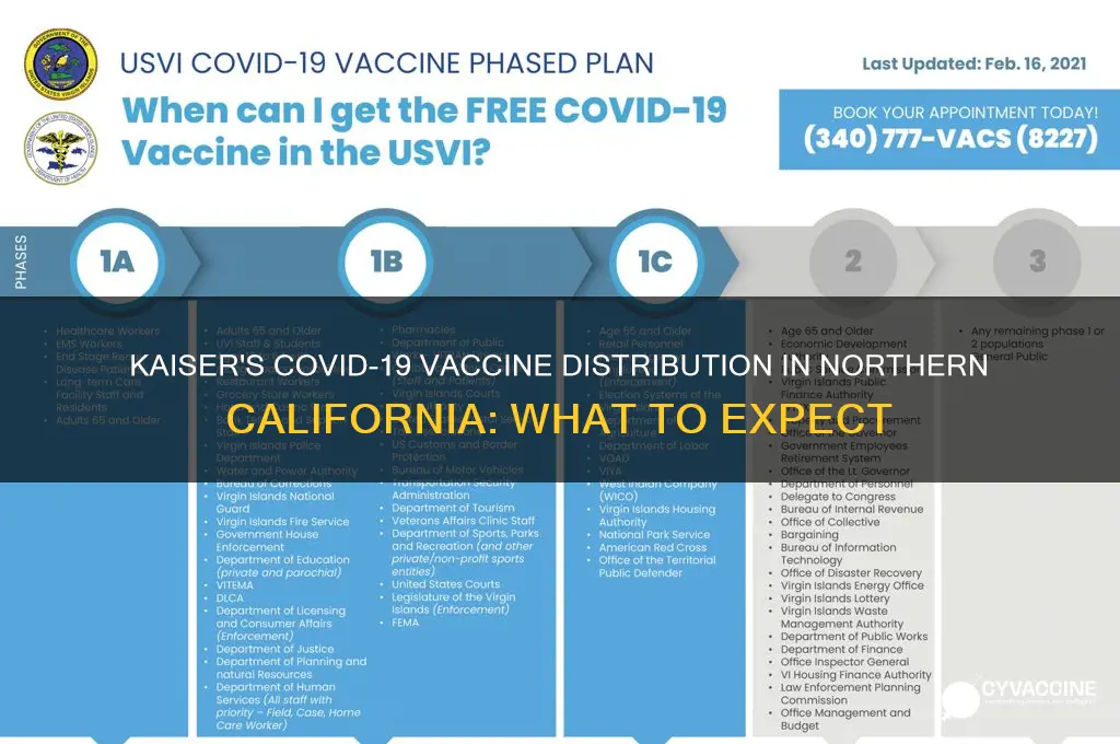 what vaccine is kaiser giving in northern california