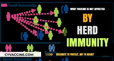 Vaccines Resilient to Herd Immunity: Understanding Their Unique Role