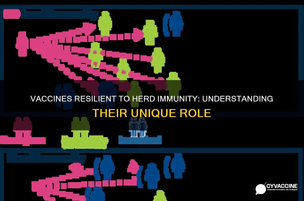 what vaccine is not affected by herd immunity