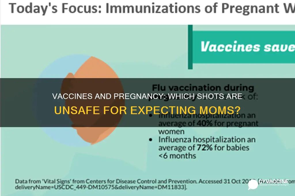 what vaccines are contraindicated in pregnancy