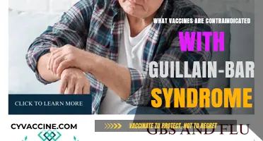 Vaccines and Guillain-Barré Syndrome: Understanding Contraindications and Risks
