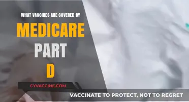 Medicare Part D: Understanding Vaccine Coverage