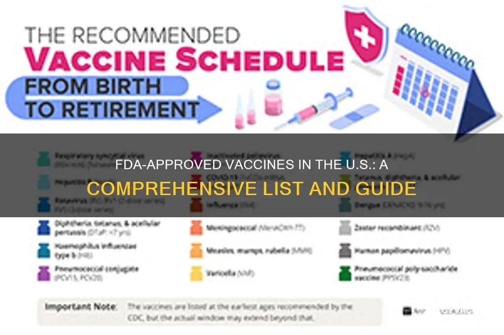 what vaccines are fda approved in united states