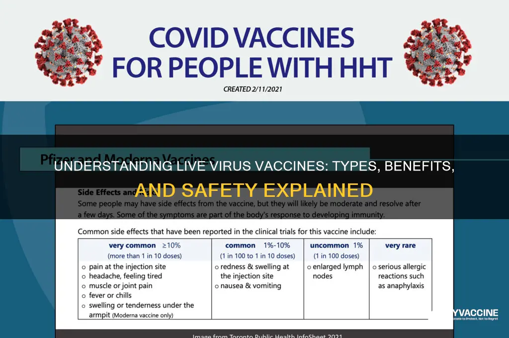 what vaccines are live virus vaccines