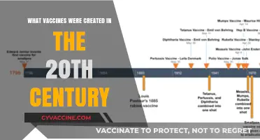 20th Century Vaccines: A Timeline of Life-Saving Innovations