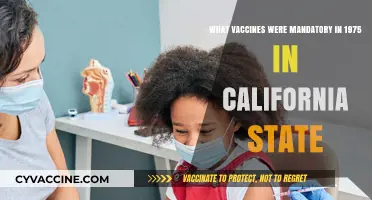 California's 1975 Mandatory Vaccines: A Historical Overview of Required Immunizations