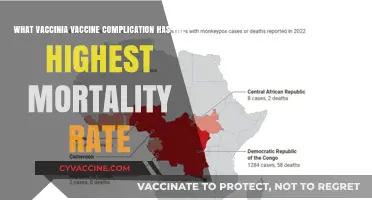 Deadly Vaccinia Vaccine Complication: Understanding Progressive Vaccinia Mortality
