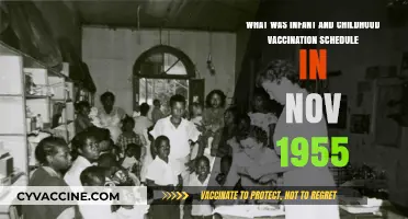 1955 Infant & Childhood Vaccination Schedule: A Historical Overview