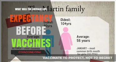 Life Before Vaccines: Exploring Historical Average Life Expectancy Trends