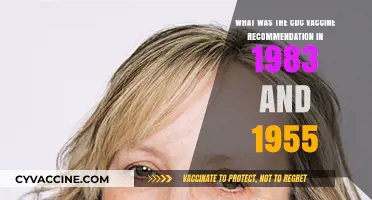 CDC Vaccine Recommendations: A Look Back at 1955 and 1983