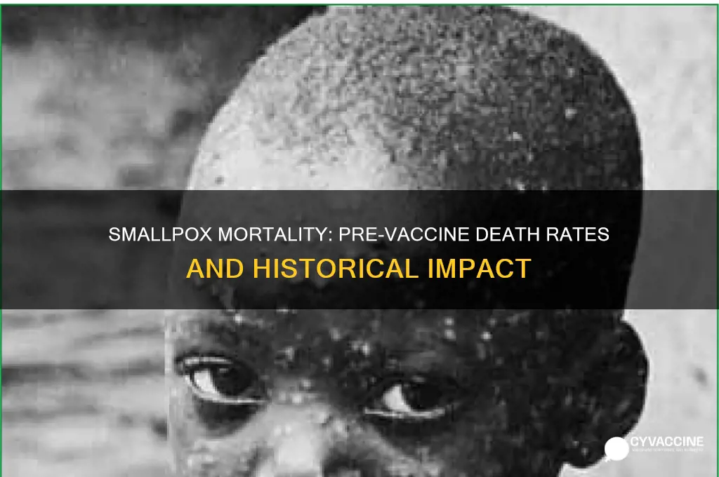 what was the death rate of smallpox before vaccine